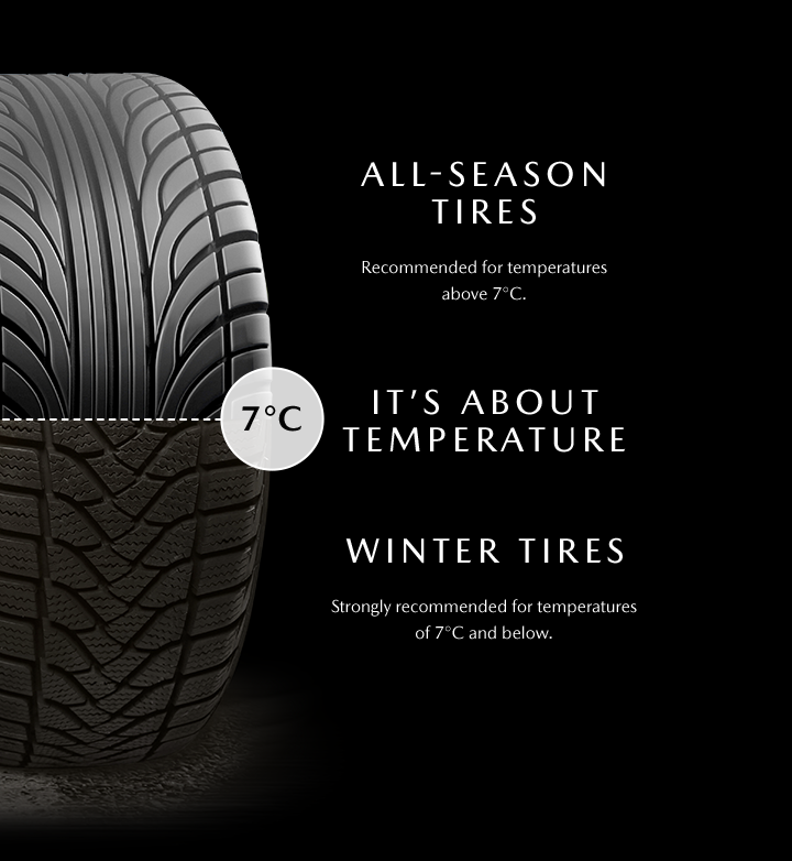Tires types