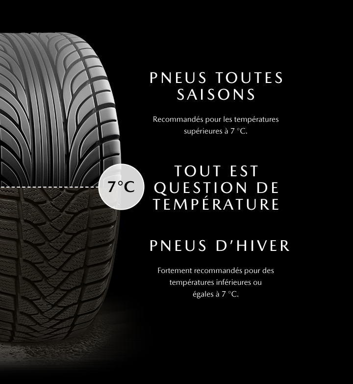 Type de pneus