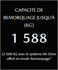 Mazda CX 50 overview REMORQUAGE